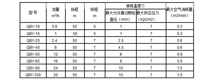 氣動隔膜泵參數(shù)